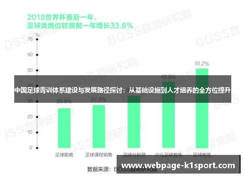 中国足球青训体系建设与发展路径探讨：从基础设施到人才培养的全方位提升